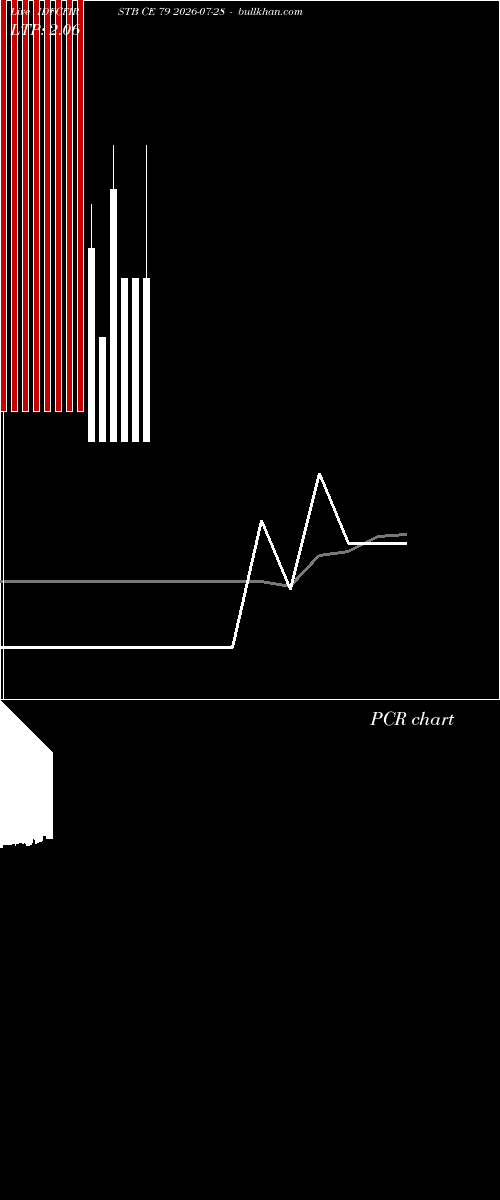  option chart IDFCFIRSTB CE 79 2026-07-28 