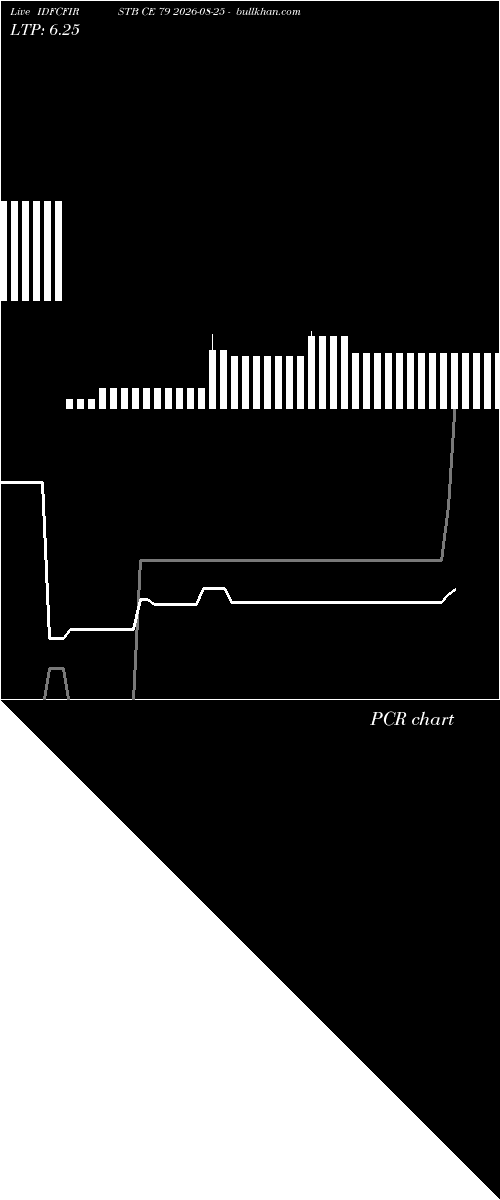  option chart IDFCFIRSTB CE 79 2026-08-25 