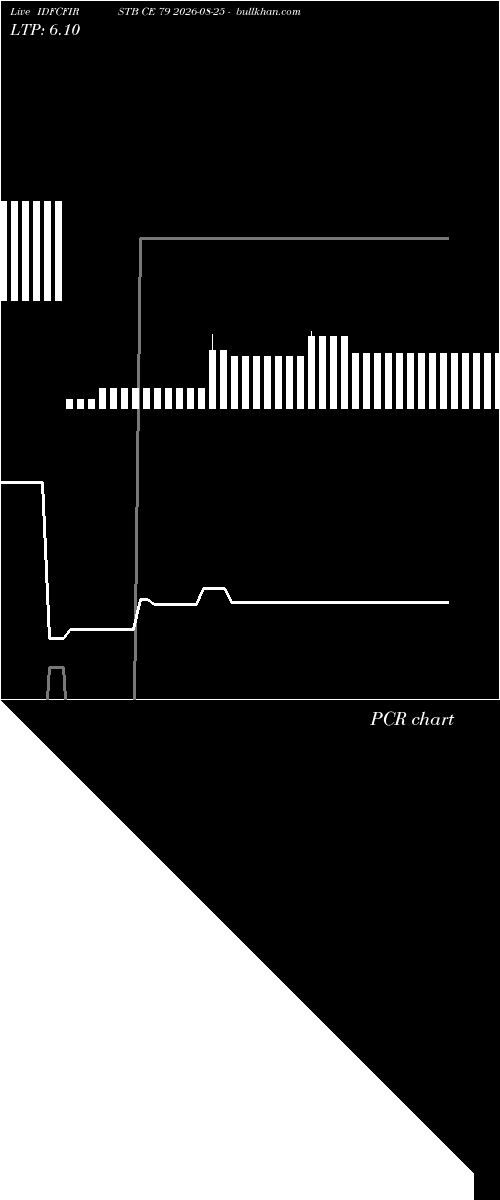  option chart IDFCFIRSTB CE 79 2026-08-25 
