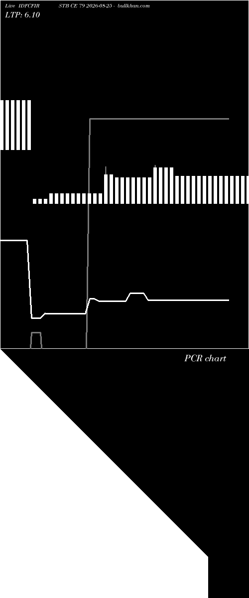  option chart IDFCFIRSTB CE 79 2026-08-25 