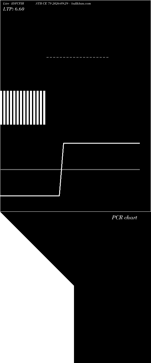  option chart IDFCFIRSTB CE 79 2026-09-29 