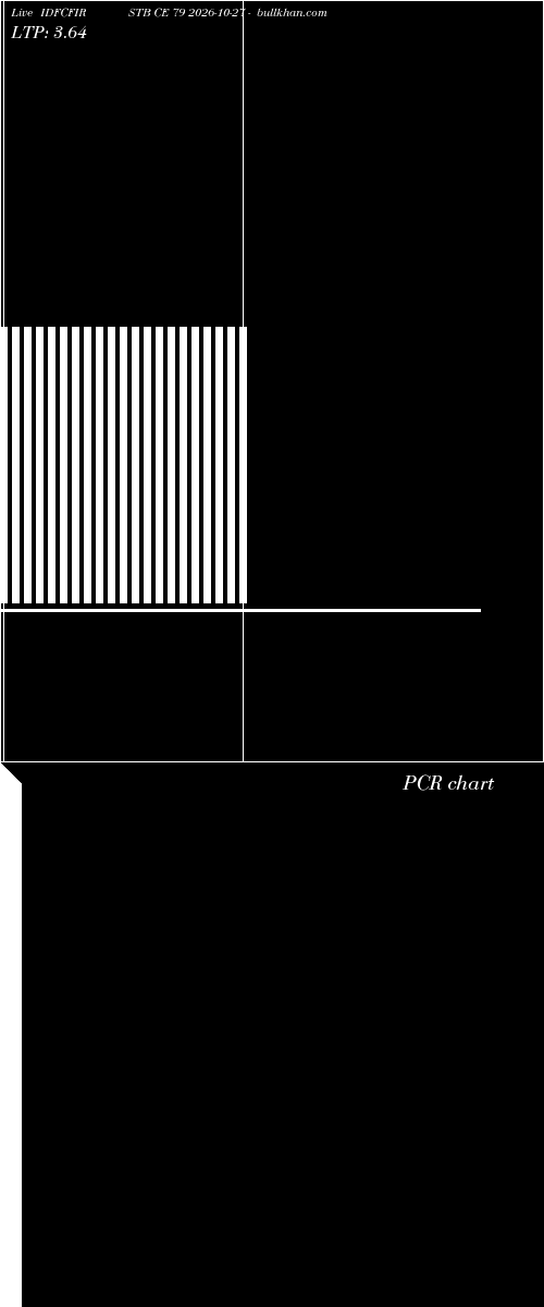  option chart IDFCFIRSTB CE 79 2026-10-27 