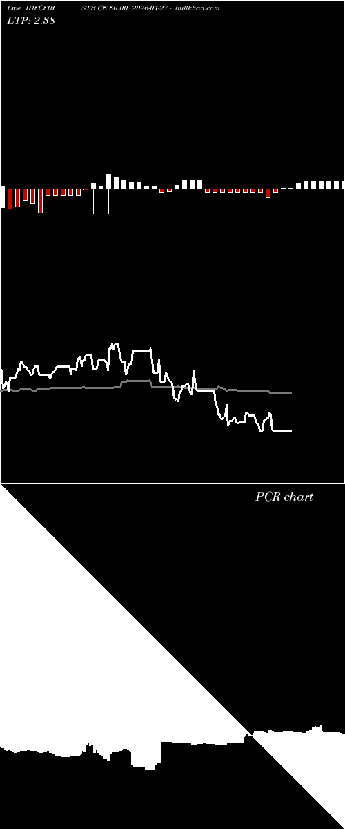  option chart IDFCFIRSTB CE 80.00 2026-01-27 