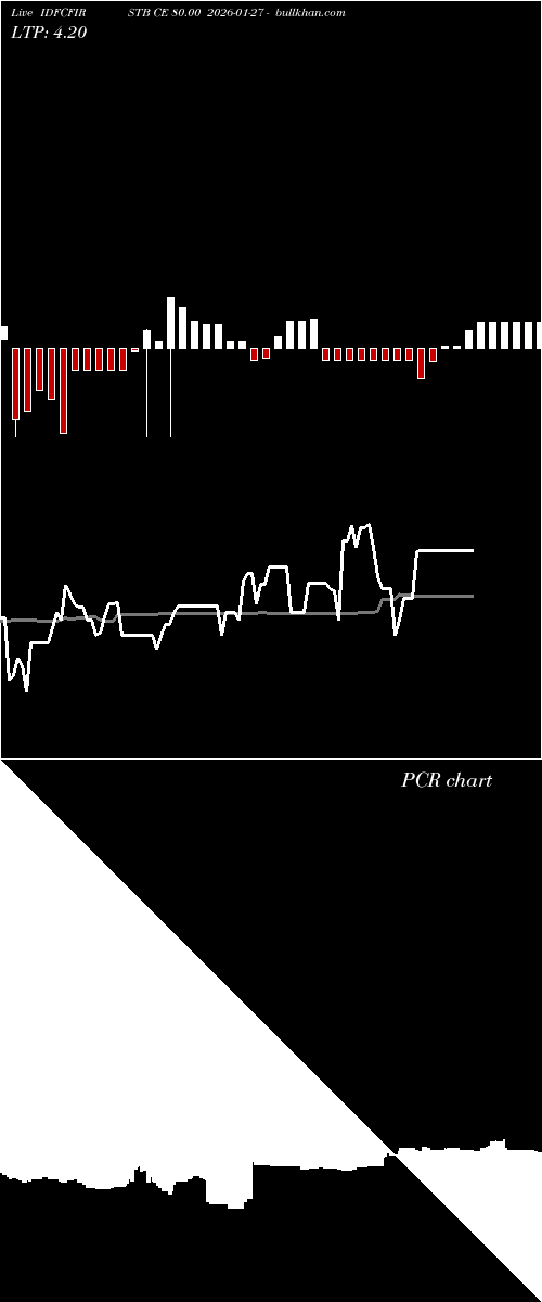  option chart IDFCFIRSTB CE 80.00 2026-01-27 
