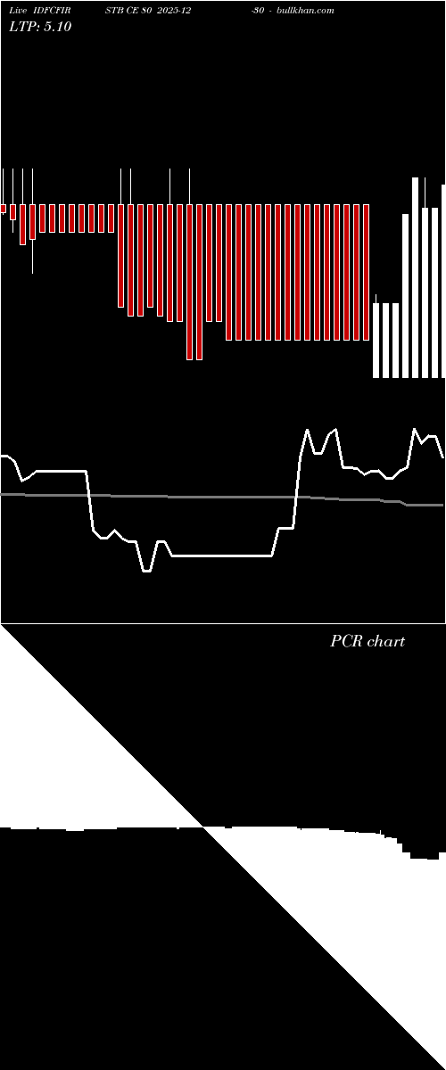  option chart IDFCFIRSTB CE 80 2025-12-30 