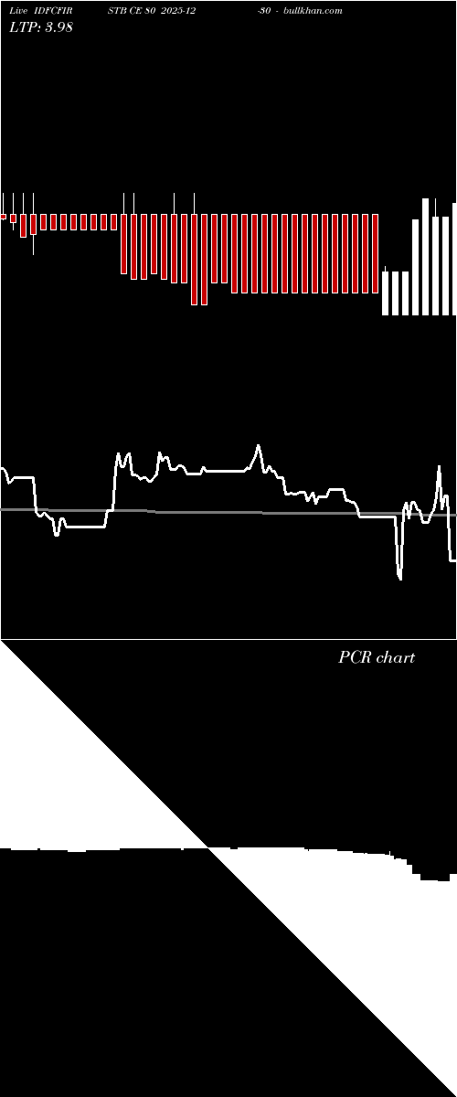  option chart IDFCFIRSTB CE 80 2025-12-30 