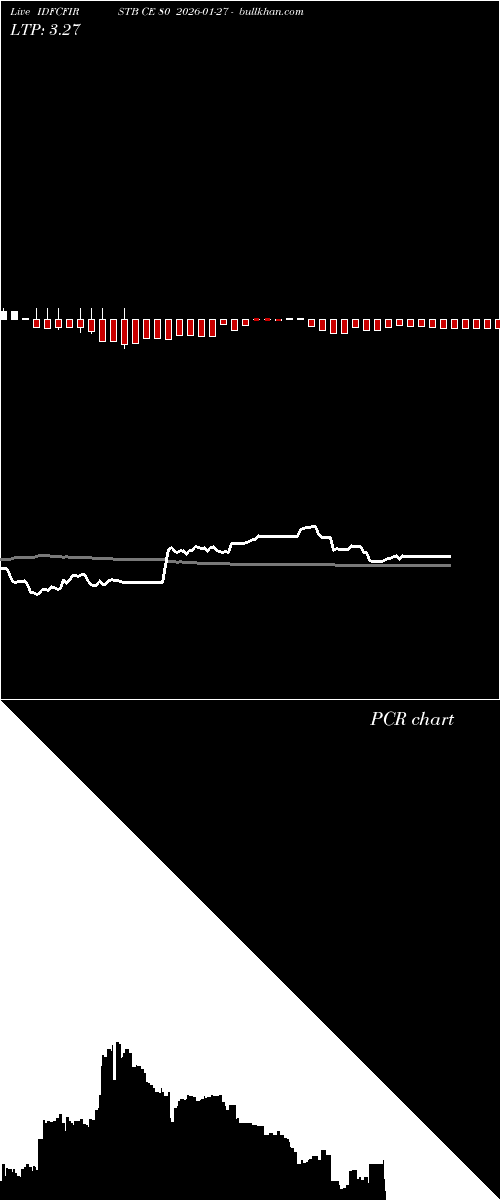  option chart IDFCFIRSTB CE 80 2026-01-27 