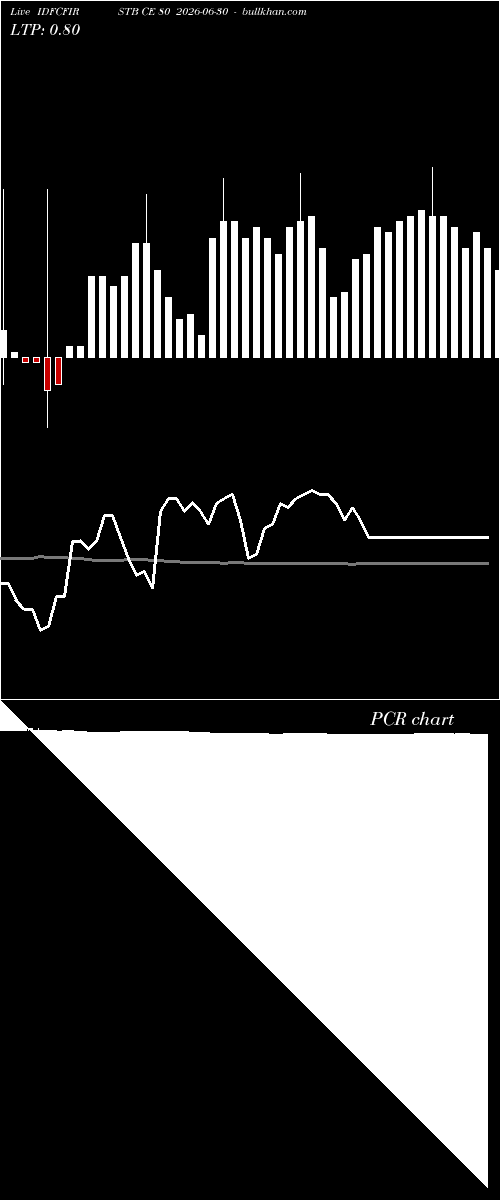  option chart IDFCFIRSTB CE 80 2026-06-30 