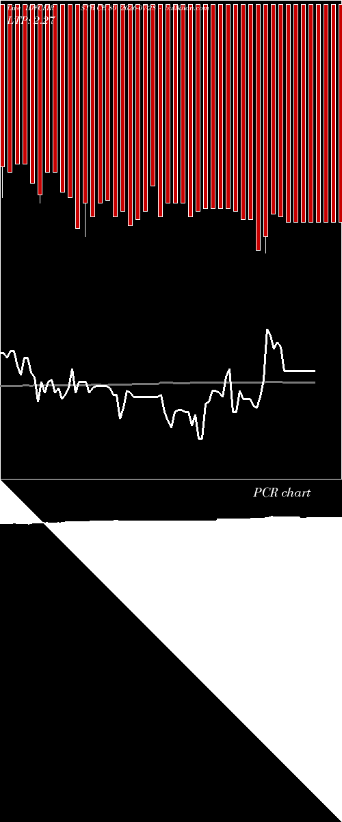 option chart IDFCFIRSTB CE 80 2026-07-28 