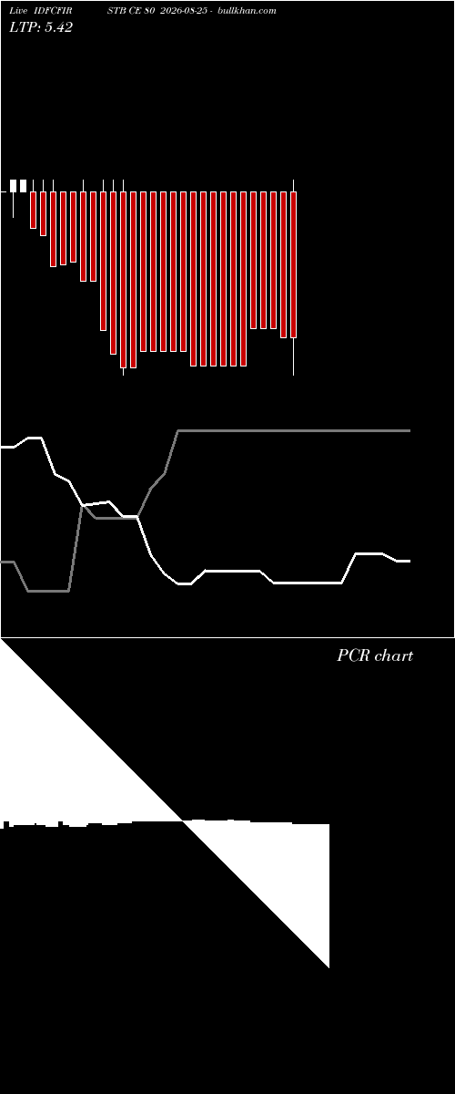  option chart IDFCFIRSTB CE 80 2026-08-25 