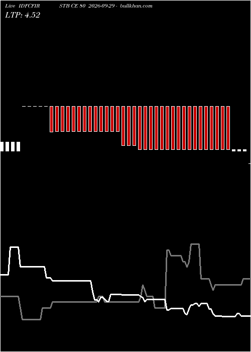  option chart IDFCFIRSTB CE 80 2026-09-29 