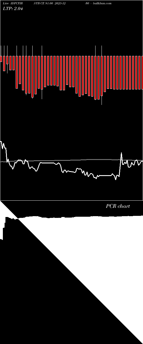  option chart IDFCFIRSTB CE 81.00 2025-12-30 