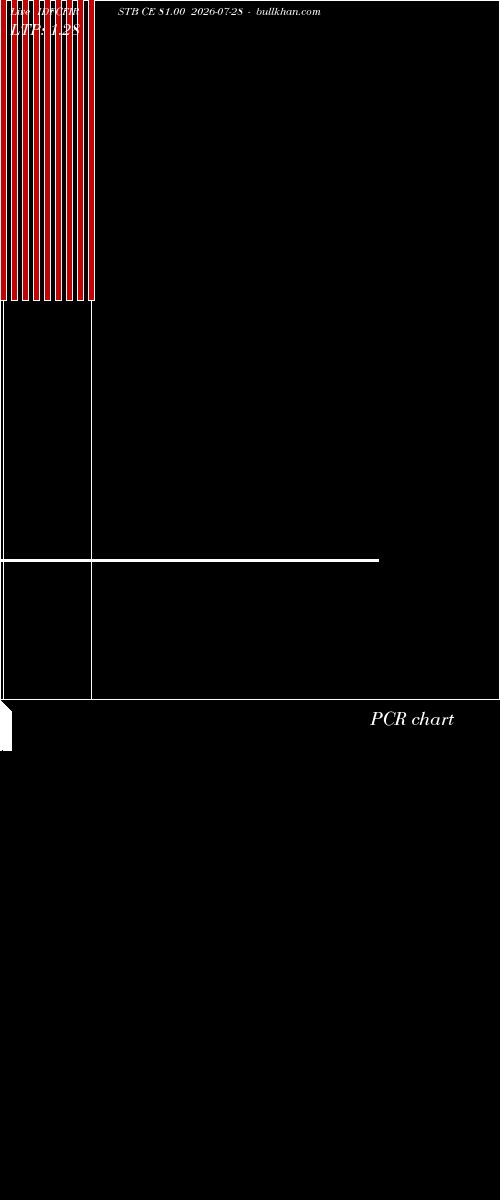  option chart IDFCFIRSTB CE 81.00 2026-07-28 