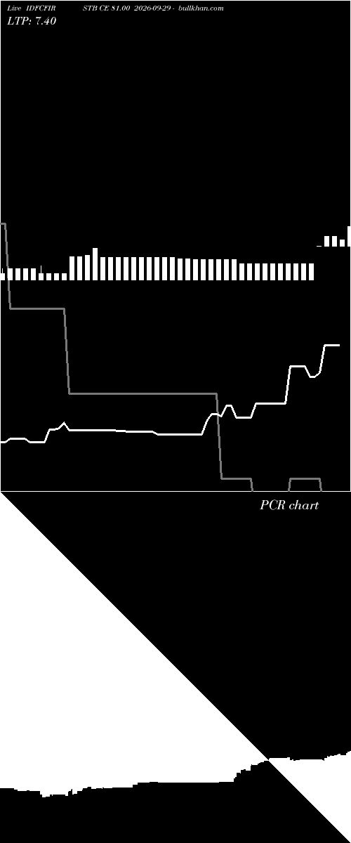  option chart IDFCFIRSTB CE 81.00 2026-09-29 