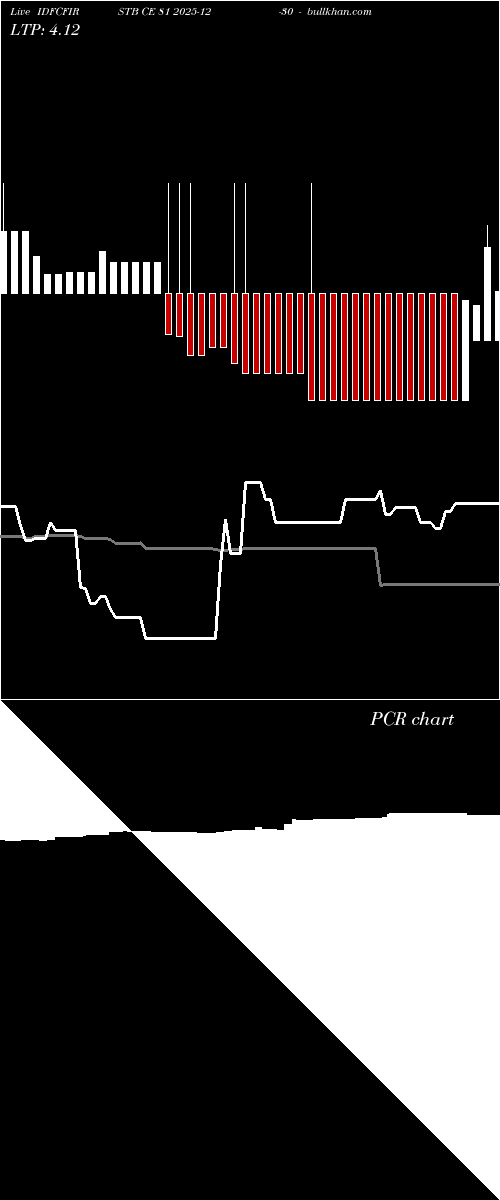  option chart IDFCFIRSTB CE 81 2025-12-30 