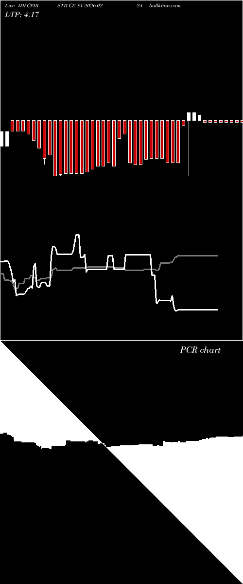  option chart IDFCFIRSTB CE 81 2026-02-24 