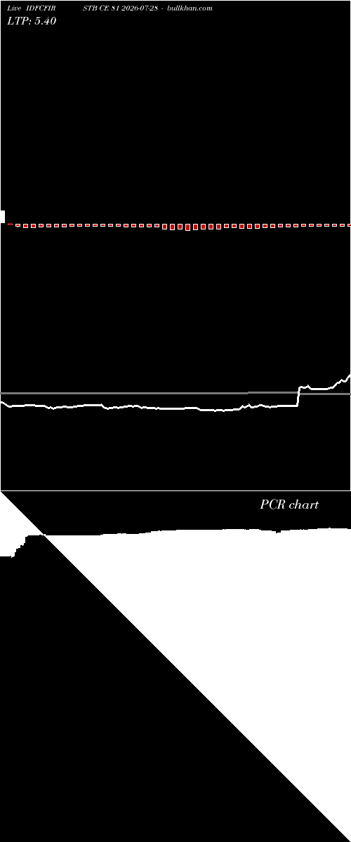  option chart IDFCFIRSTB CE 81 2026-07-28 
