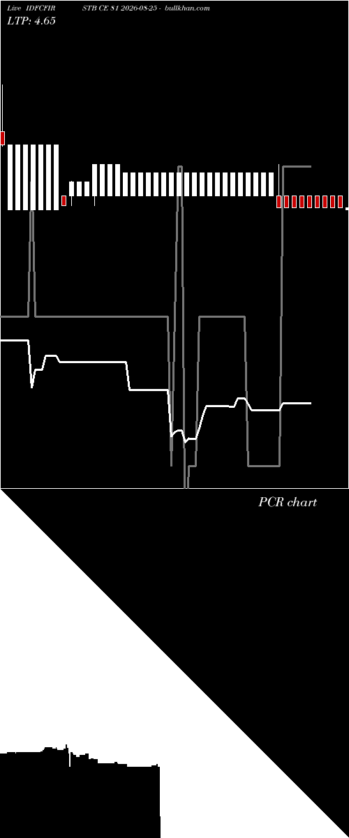 option chart IDFCFIRSTB CE 81 2026-08-25 