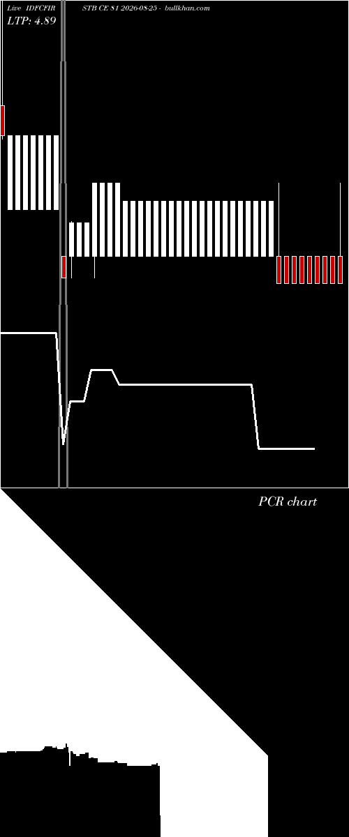  option chart IDFCFIRSTB CE 81 2026-08-25 