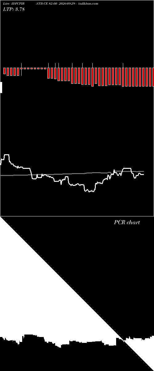  option chart IDFCFIRSTB CE 82.00 2026-09-29 