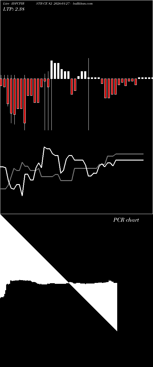  option chart IDFCFIRSTB CE 82 2026-01-27 