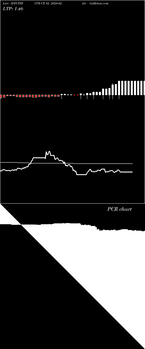  option chart IDFCFIRSTB CE 82 2026-02-24 