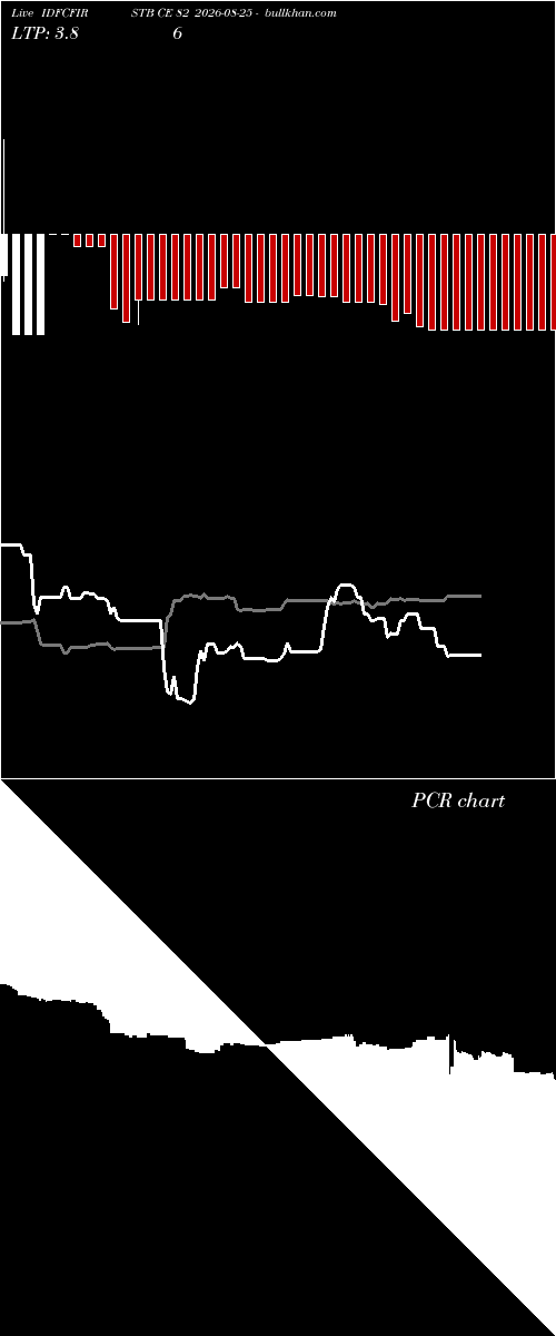  option chart IDFCFIRSTB CE 82 2026-08-25 