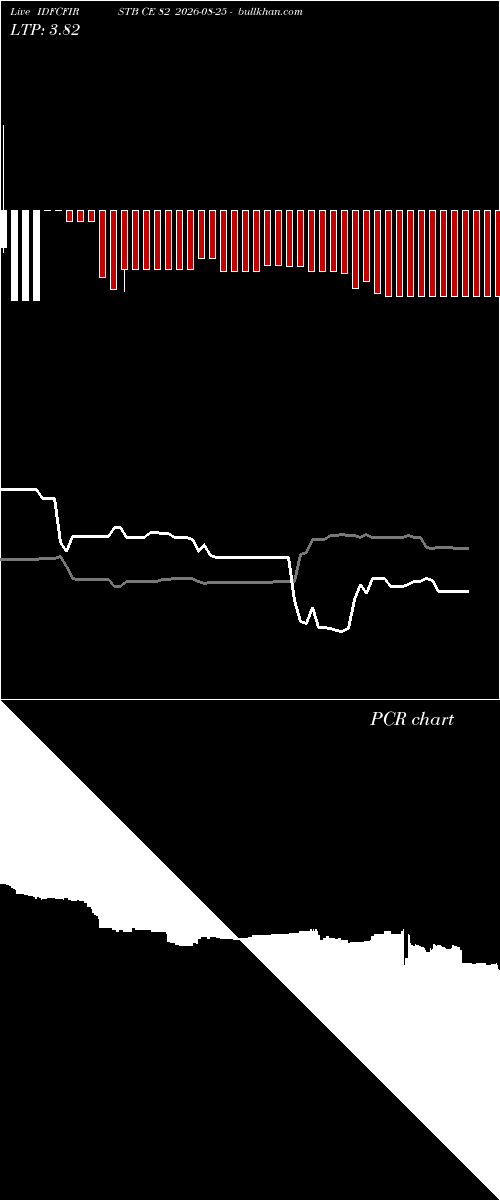  option chart IDFCFIRSTB CE 82 2026-08-25 