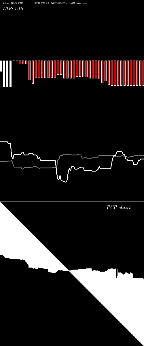  option chart IDFCFIRSTB CE 82 2026-08-25 