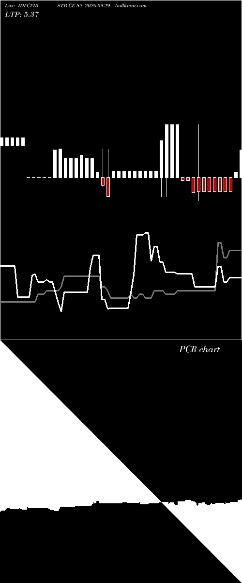  option chart IDFCFIRSTB CE 82 2026-09-29 