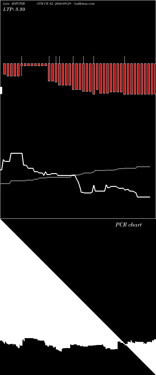  option chart IDFCFIRSTB CE 82 2026-09-29 