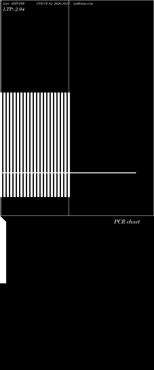  option chart IDFCFIRSTB CE 82 2026-10-27 