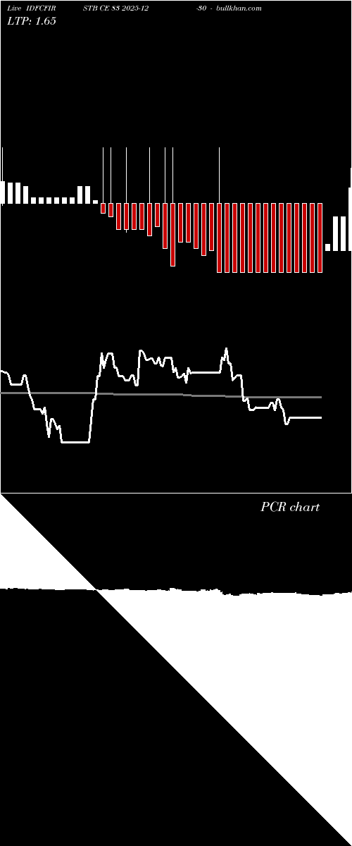  option chart IDFCFIRSTB CE 83 2025-12-30 