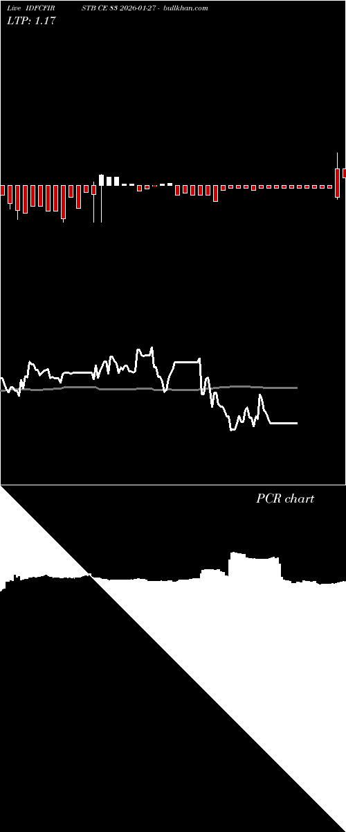  option chart IDFCFIRSTB CE 83 2026-01-27 