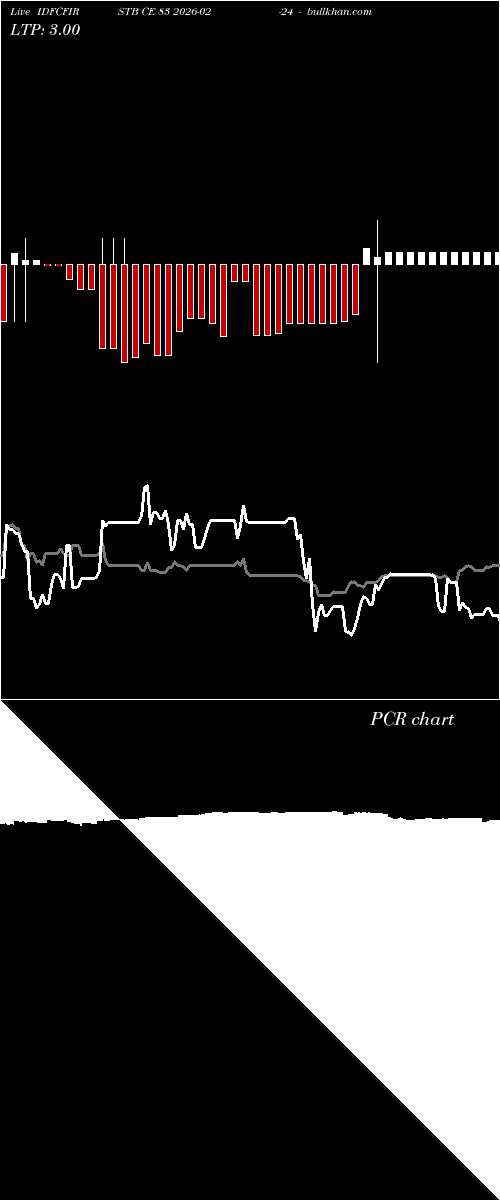  option chart IDFCFIRSTB CE 83 2026-02-24 