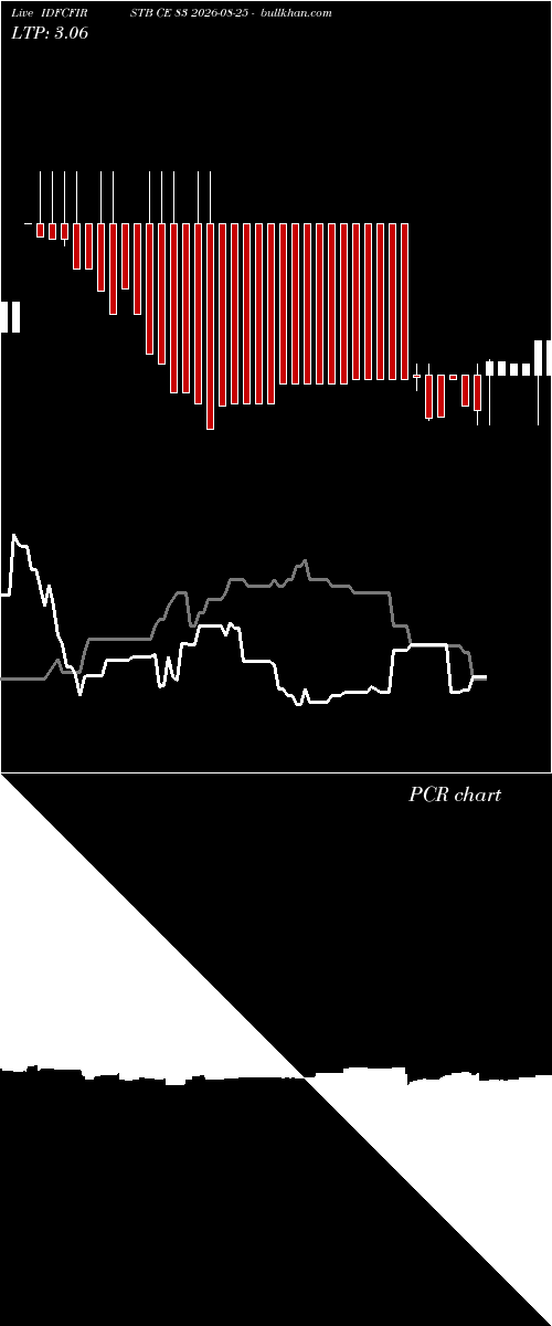  option chart IDFCFIRSTB CE 83 2026-08-25 