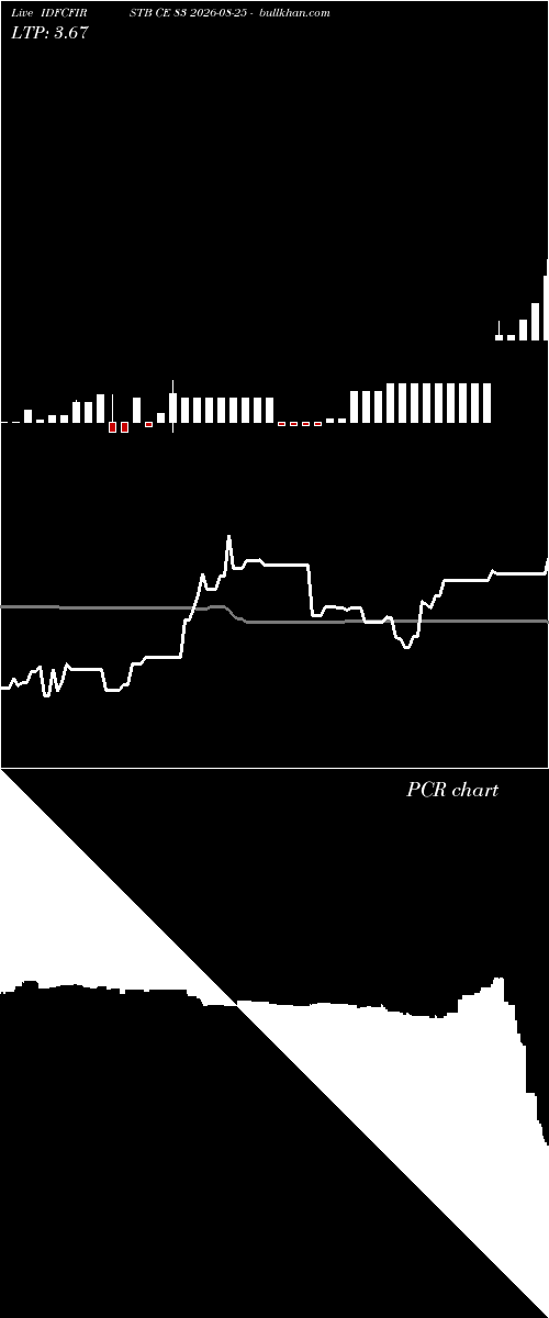  option chart IDFCFIRSTB CE 83 2026-08-25 