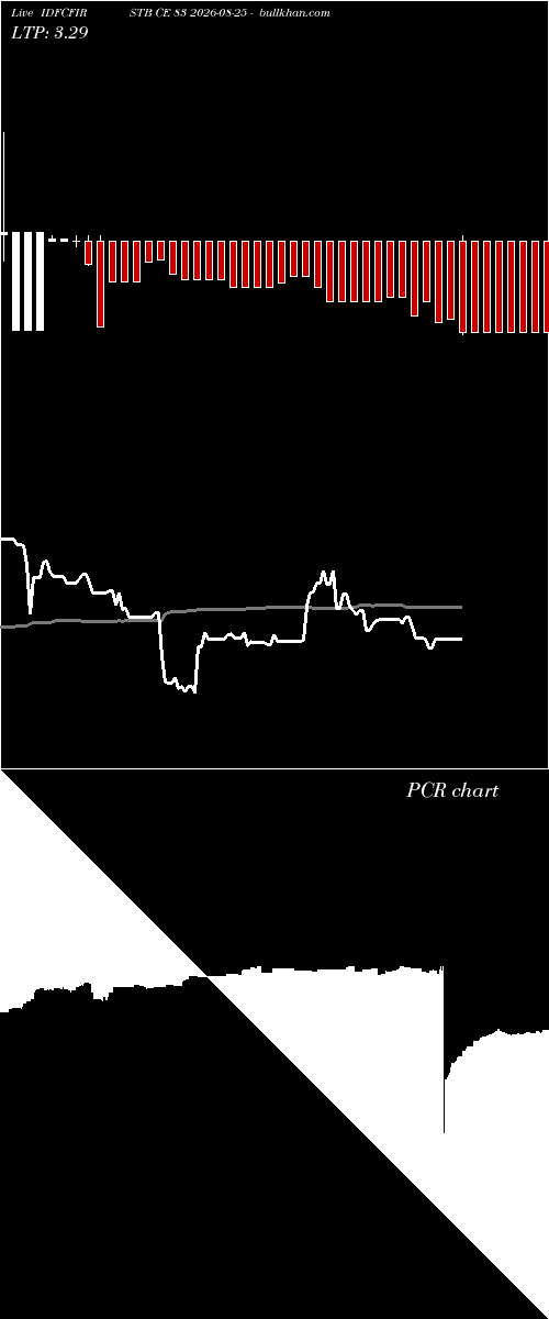  option chart IDFCFIRSTB CE 83 2026-08-25 