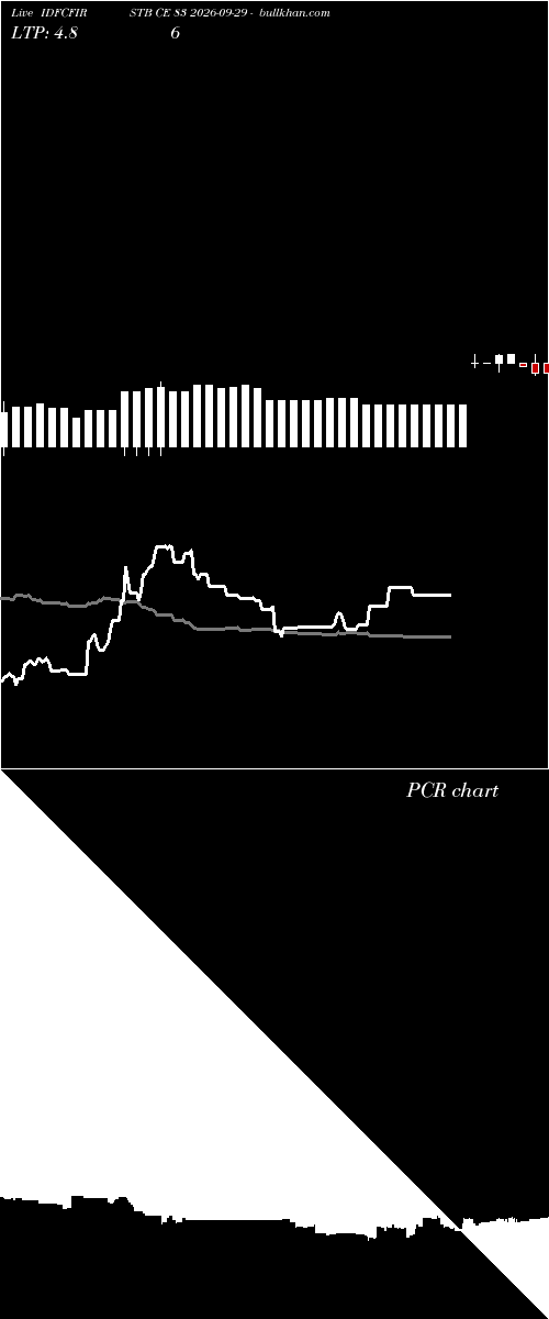  option chart IDFCFIRSTB CE 83 2026-09-29 