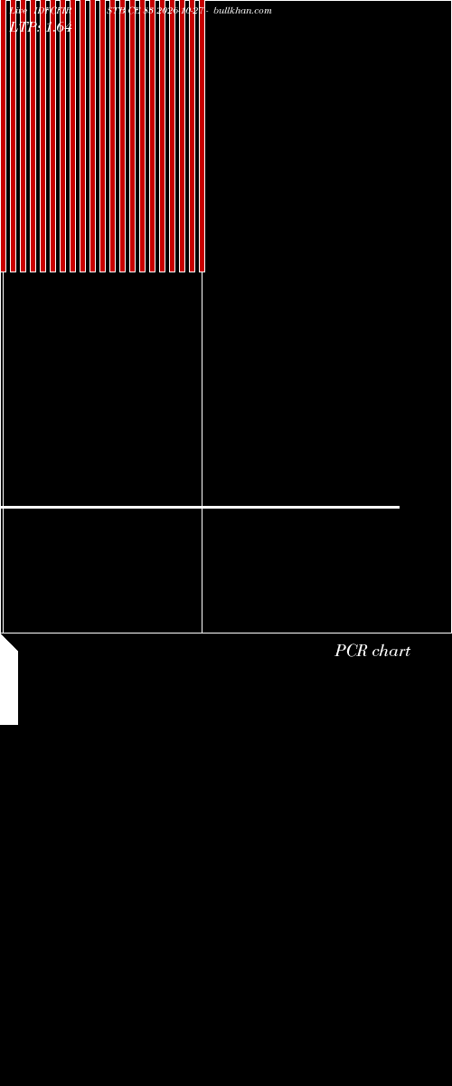  option chart IDFCFIRSTB CE 83 2026-10-27 