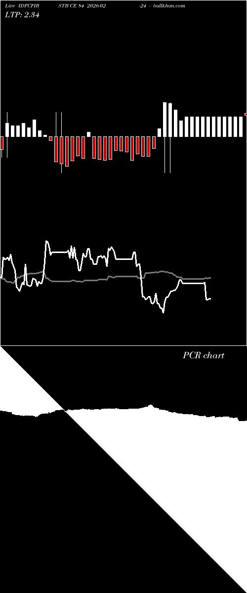  option chart IDFCFIRSTB CE 84 2026-02-24 