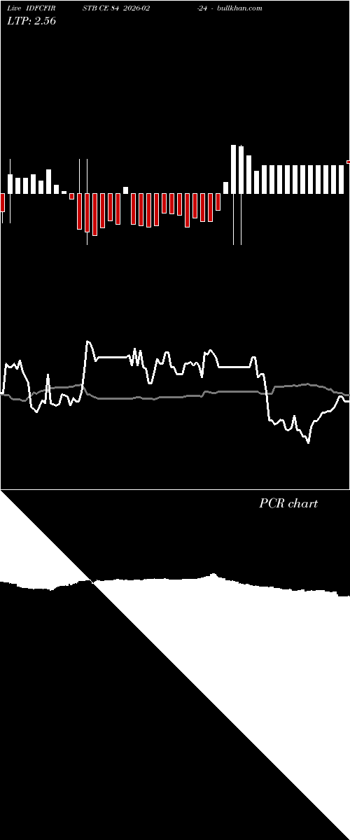  option chart IDFCFIRSTB CE 84 2026-02-24 