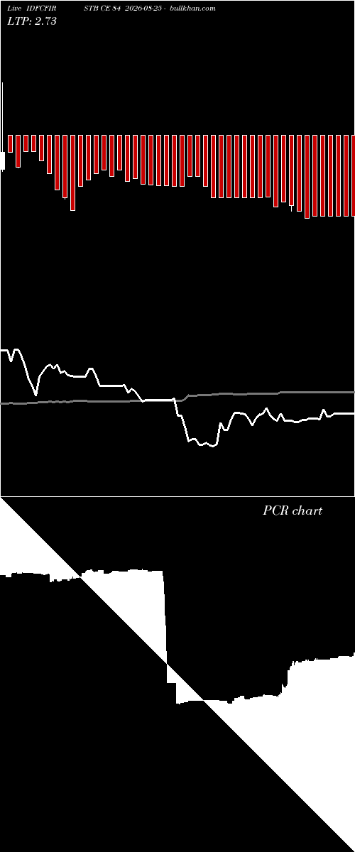  option chart IDFCFIRSTB CE 84 2026-08-25 