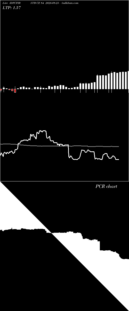  option chart IDFCFIRSTB CE 84 2026-08-25 