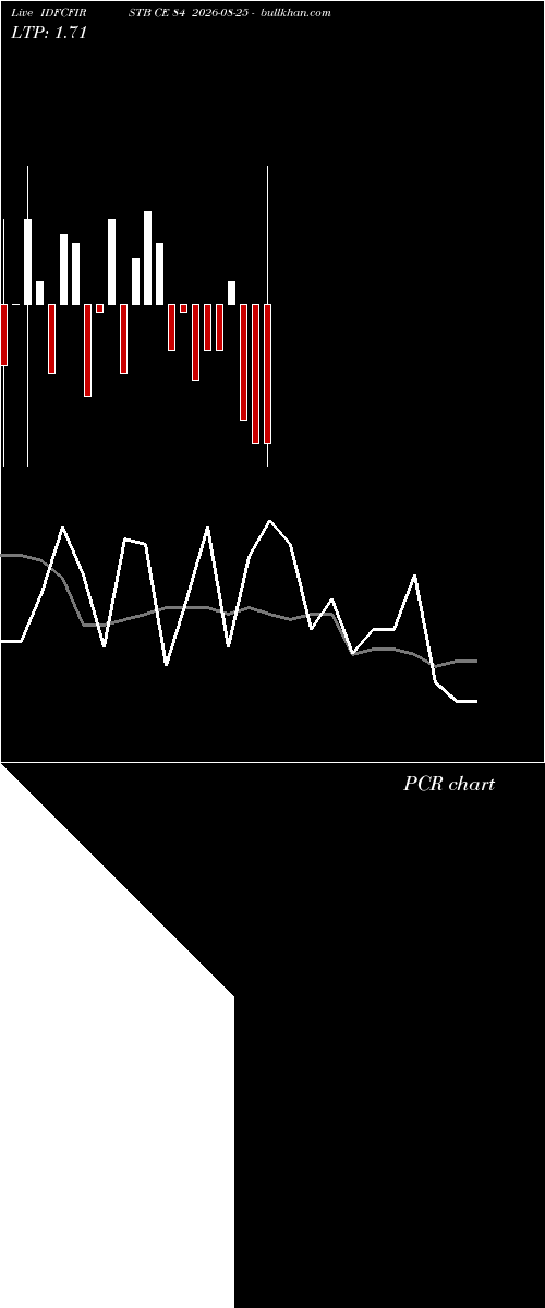  option chart IDFCFIRSTB CE 84 2026-08-25 