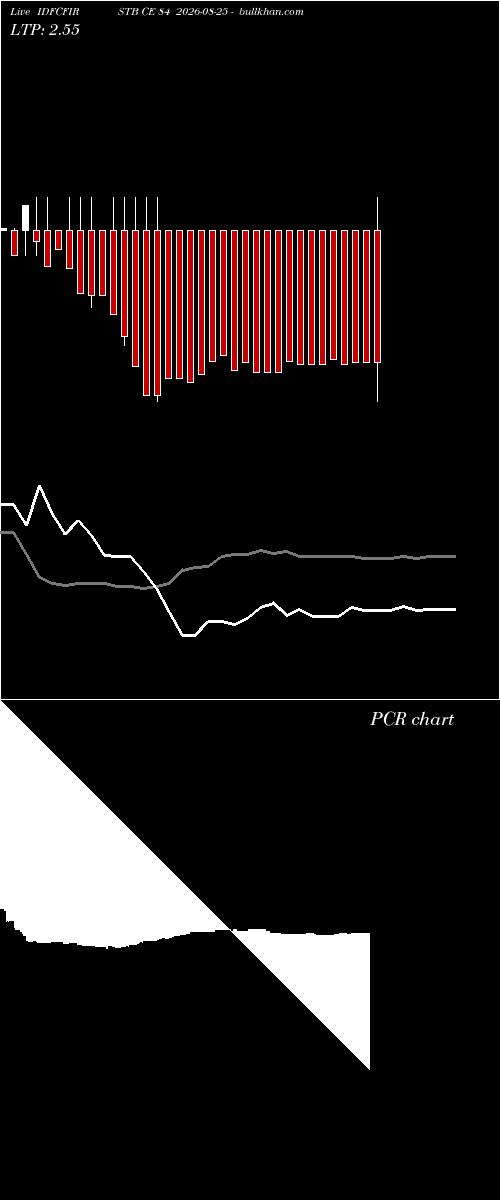  option chart IDFCFIRSTB CE 84 2026-08-25 