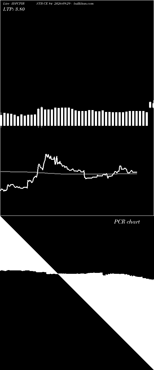  option chart IDFCFIRSTB CE 84 2026-09-29 
