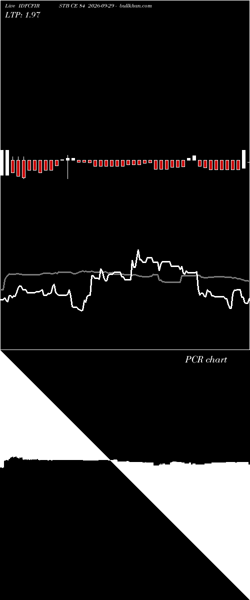  option chart IDFCFIRSTB CE 84 2026-09-29 
