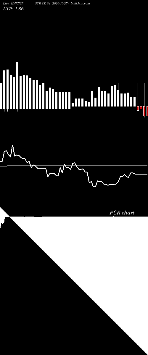  option chart IDFCFIRSTB CE 84 2026-10-27 