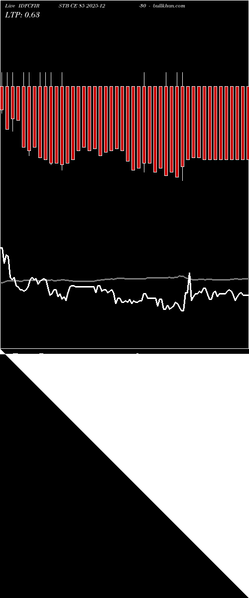  option chart IDFCFIRSTB CE 85 2025-12-30 
